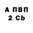 Бутират вода Maks Onatskyi